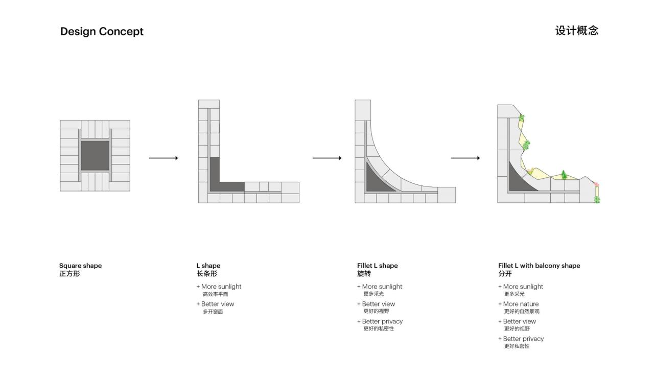 BIM建筑|高空峡谷:南京绿洲大厦 / MVRDV 中标 BIM建筑|高空峡谷:南京绿洲大厦 / MVRDV 中标