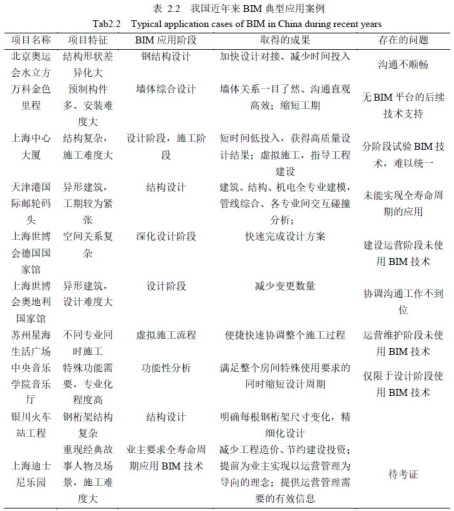 BIM问答|应用BIM技术的工程案例有哪些?我国近年来BIM典型应用案例 BIM问答|应用BIM技术的工程案例有哪些?我国近年来BIM典型应用案例