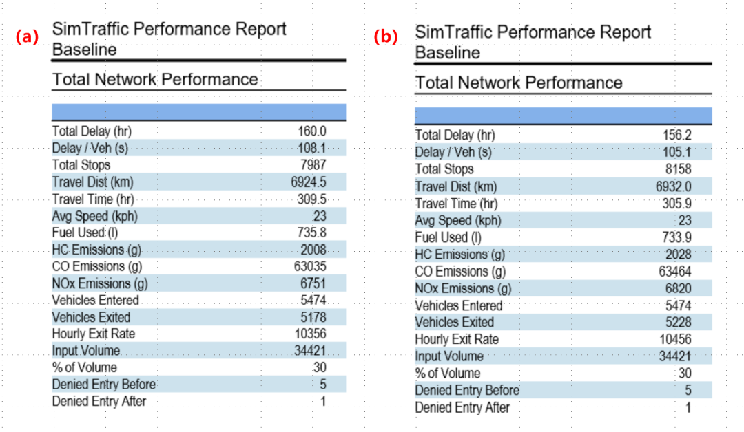BIM问答|Synchro是什么软件?Synchro案例介绍:交通信号点控制配时设计 BIM问答|Synchro是什么软件?Synchro案例介绍:交通信号点控制配时设计