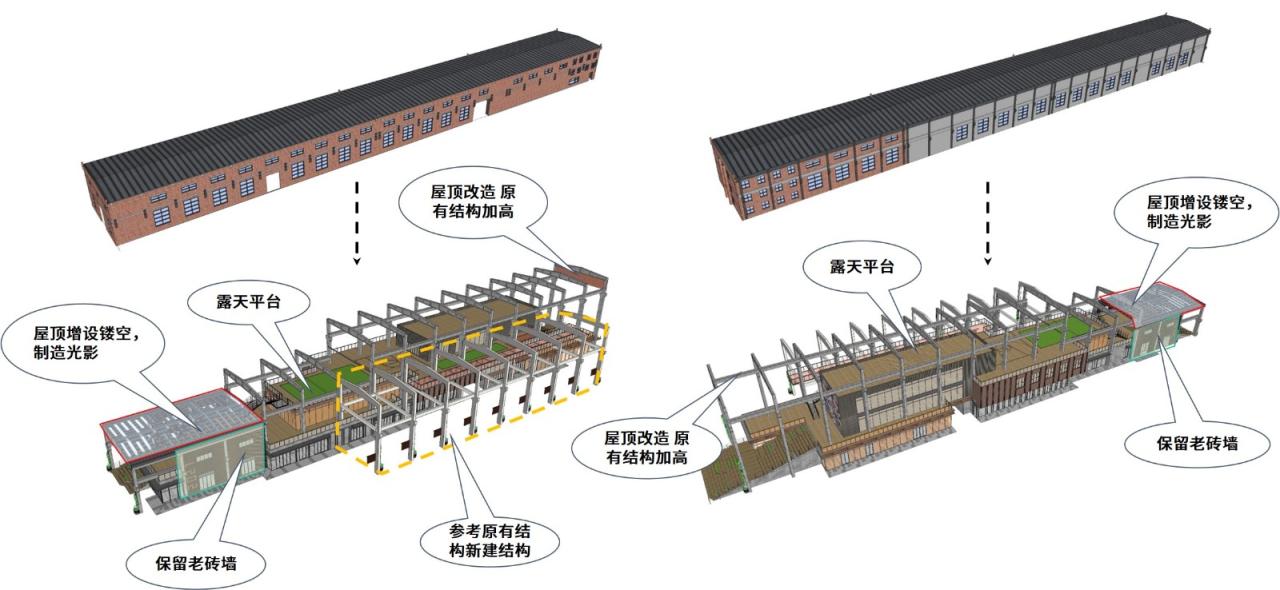 BIM建筑|工业遗存的保护与活用:宝地合肥钢铁五厂改造项目 / UA尤安设计 BIM建筑|工业遗存的保护与活用:宝地合肥钢铁五厂改造项目 / UA尤安设计