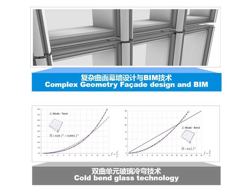 BIM建筑|重庆高科太阳座 / Aedas BIM建筑|重庆高科太阳座 / Aedas