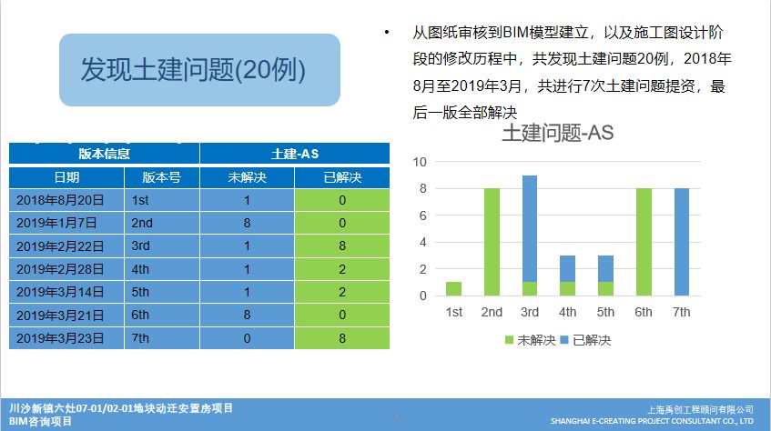 BIM问答|BIM案例:川沙新镇六灶安置房项目02-01/07-01地块BIM技术应用 BIM问答|BIM案例:川沙新镇六灶安置房项目02-01/07-01地块BIM技术应用