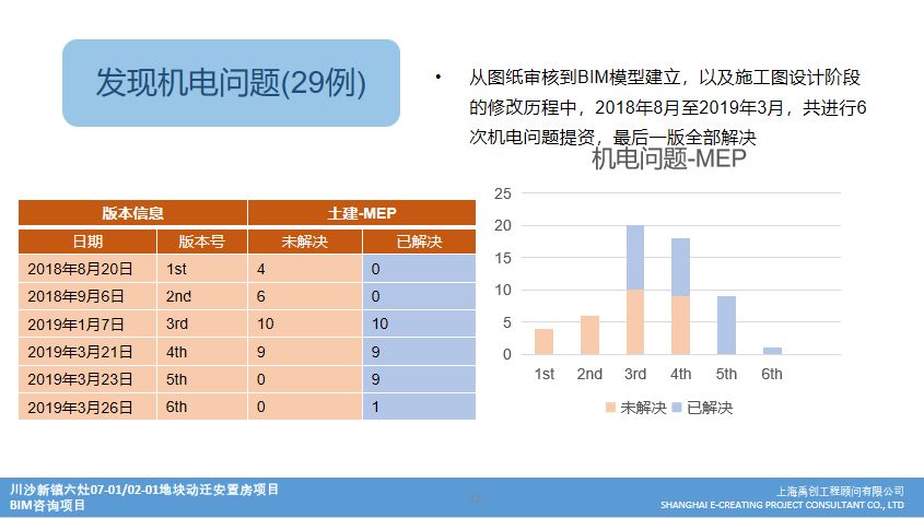 BIM问答|BIM案例:川沙新镇六灶安置房项目02-01/07-01地块BIM技术应用 BIM问答|BIM案例:川沙新镇六灶安置房项目02-01/07-01地块BIM技术应用