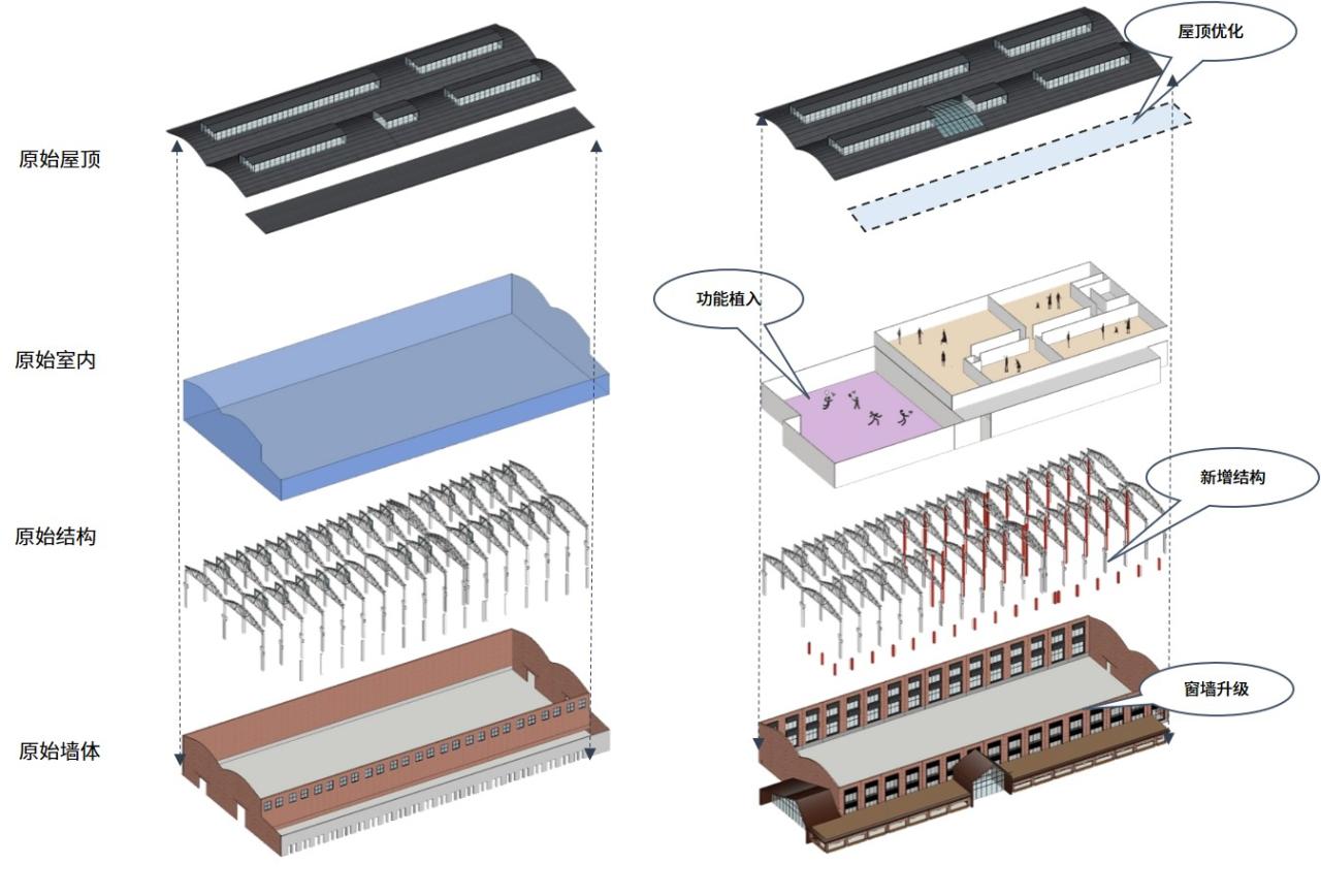 BIM建筑|工业遗存的保护与活用:宝地合肥钢铁五厂改造项目 / UA尤安设计 BIM建筑|工业遗存的保护与活用:宝地合肥钢铁五厂改造项目 / UA尤安设计