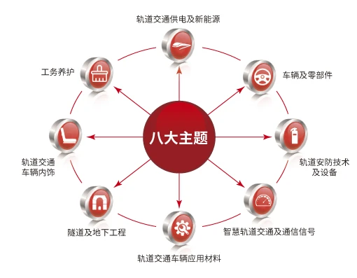 行业盛会 万众瞩目 —2022第17届国际轨道交通展11月重磅开启 行业盛会 万众瞩目 —2022第17届国际轨道交通展11月重磅开启