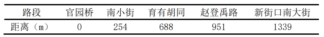BIM问答|Synchro是什么软件?Synchro案例介绍:交通信号点控制配时设计 BIM问答|Synchro是什么软件?Synchro案例介绍:交通信号点控制配时设计
