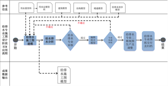 BIM问答|BIM在工程各阶段的应用流程是什么?施工图设计阶段BIM应用流程 BIM问答|BIM在工程各阶段的应用流程是什么?施工图设计阶段BIM应用流程