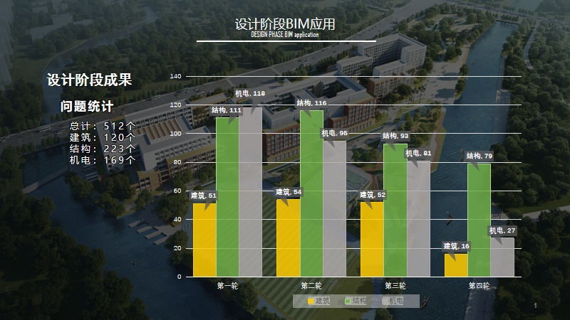 BIM问答|BIM案例分享:上海中学东校高中部项目BIM应用亮点 BIM问答|BIM案例分享:上海中学东校高中部项目BIM应用亮点