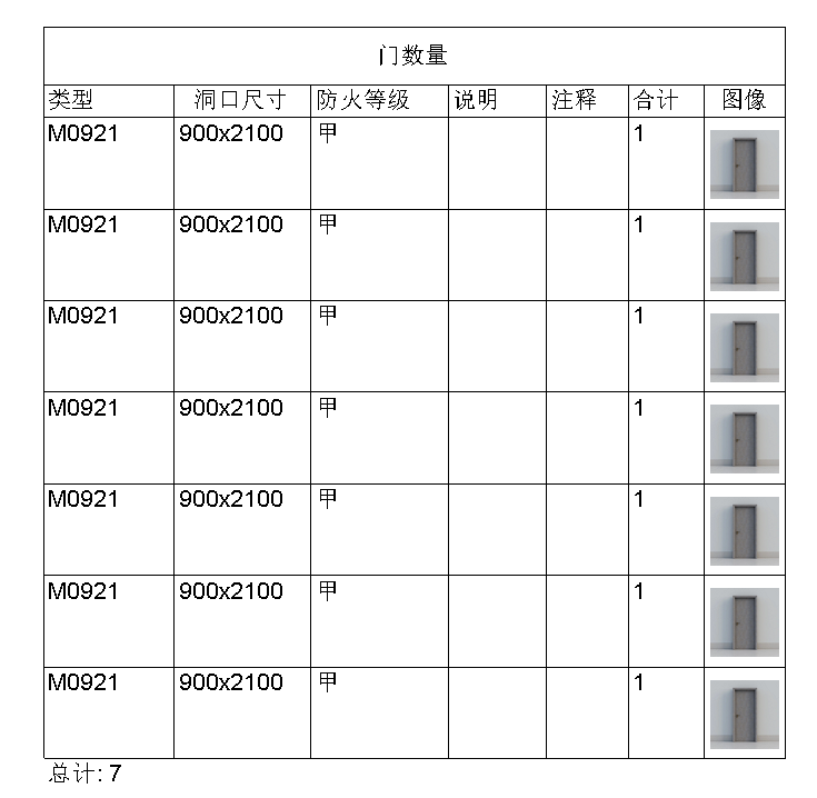 BIM技巧|Revit明细表的作用是什么?Revit关于"明细表"的应用 BIM技巧|Revit明细表的作用是什么?Revit关于"明细表"的应用