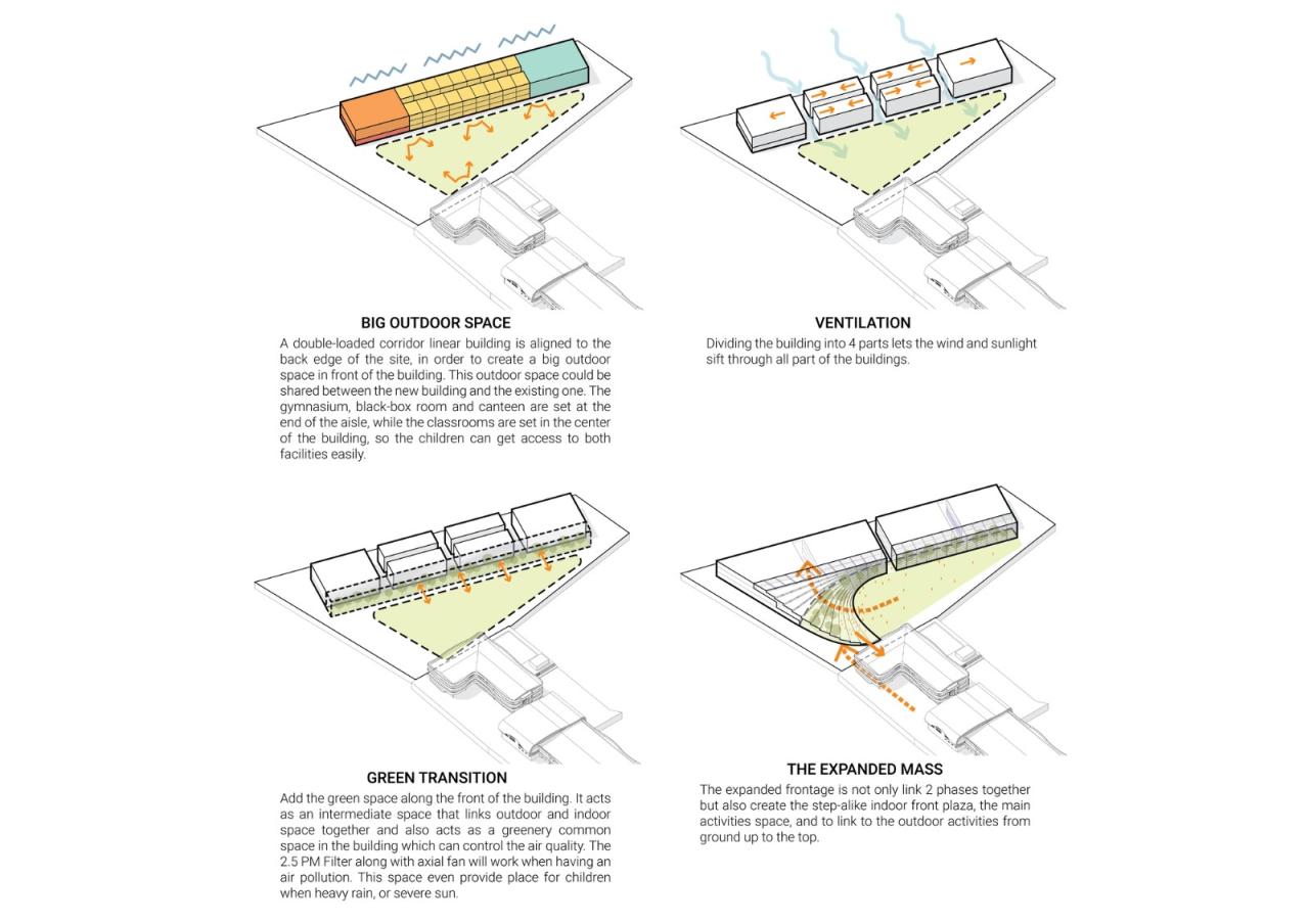 BIM建筑|扇形展开,泰国吞武里校园 SISB / Plan Architect BIM建筑|扇形展开,泰国吞武里校园 SISB / Plan Architect