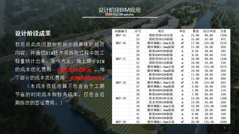 BIM问答|BIM案例分享:上海中学东校高中部项目BIM应用亮点 BIM问答|BIM案例分享:上海中学东校高中部项目BIM应用亮点