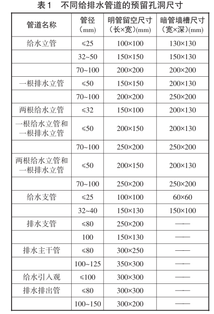 BIM问答|BIM技术如何用于给排水设计?建筑给排水设计中BIM技术的五大应用 BIM问答|BIM技术如何用于给排水设计?建筑给排水设计中BIM技术的五大应用