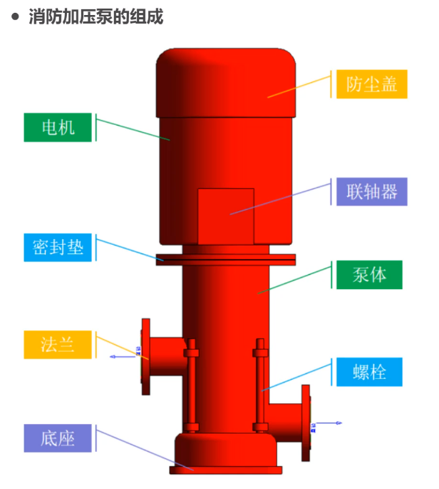 BIM技巧|Revit怎么建族模型?通过Revit制作简易消防加压泵的族模型 BIM技巧|Revit怎么建族模型?通过Revit制作简易消防加压泵的族模型