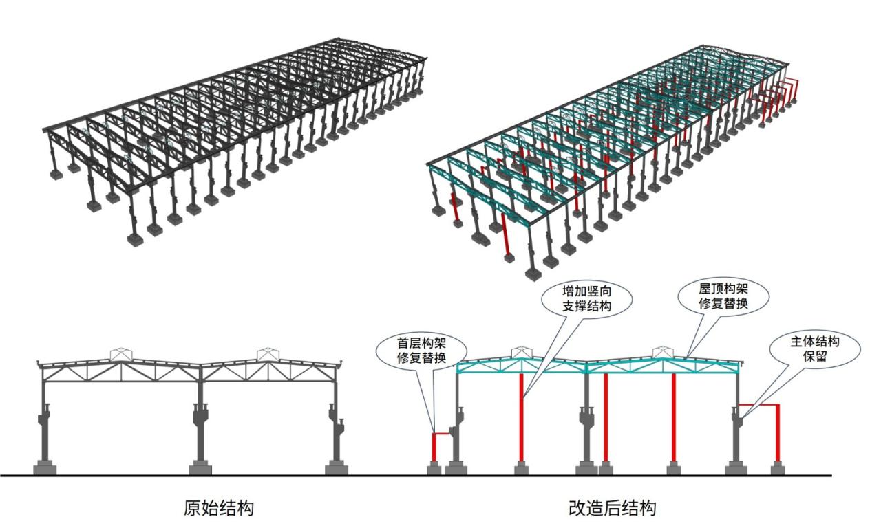 BIM建筑|工业遗存的保护与活用:宝地合肥钢铁五厂改造项目 / UA尤安设计 BIM建筑|工业遗存的保护与活用:宝地合肥钢铁五厂改造项目 / UA尤安设计