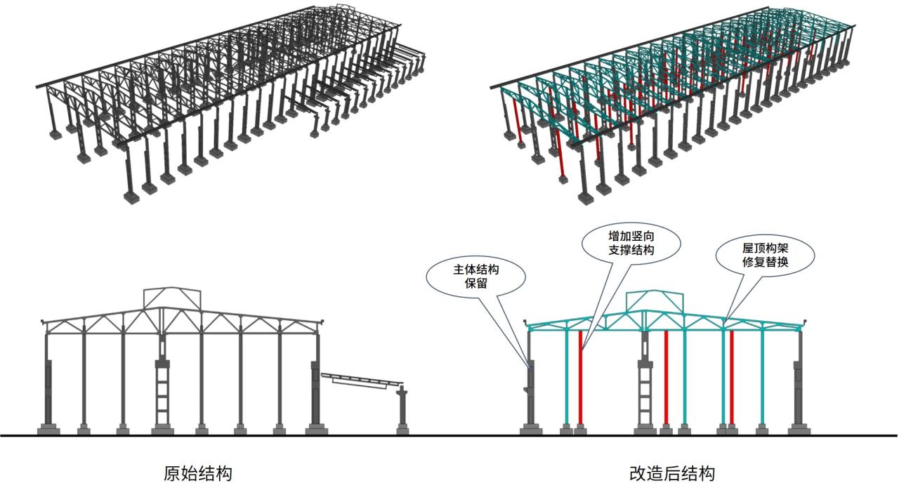 BIM建筑|工业遗存的保护与活用:宝地合肥钢铁五厂改造项目 / UA尤安设计 BIM建筑|工业遗存的保护与活用:宝地合肥钢铁五厂改造项目 / UA尤安设计
