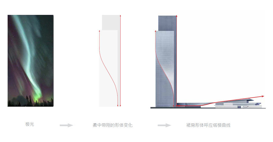 BIM建筑|重庆高科太阳座 / Aedas BIM建筑|重庆高科太阳座 / Aedas