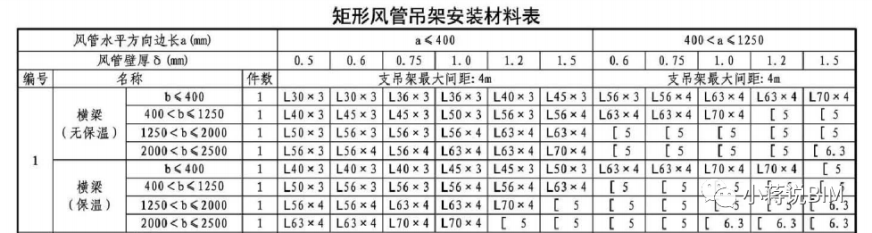 BIM技巧|Revit支吊架族怎么做?用建模方法建立吊架族的方法 BIM技巧|Revit支吊架族怎么做?用建模方法建立吊架族的方法