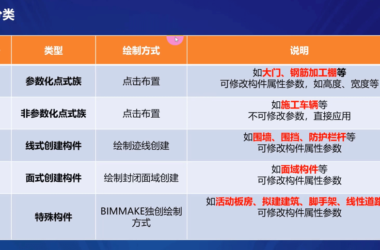 BIMMAKE建模视频教程全集,广联达官方零基础课程至精通-BIM建筑网