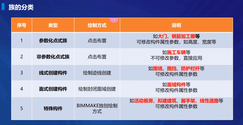 BIMMAKE建模视频教程全集,广联达官方零基础课程至精通