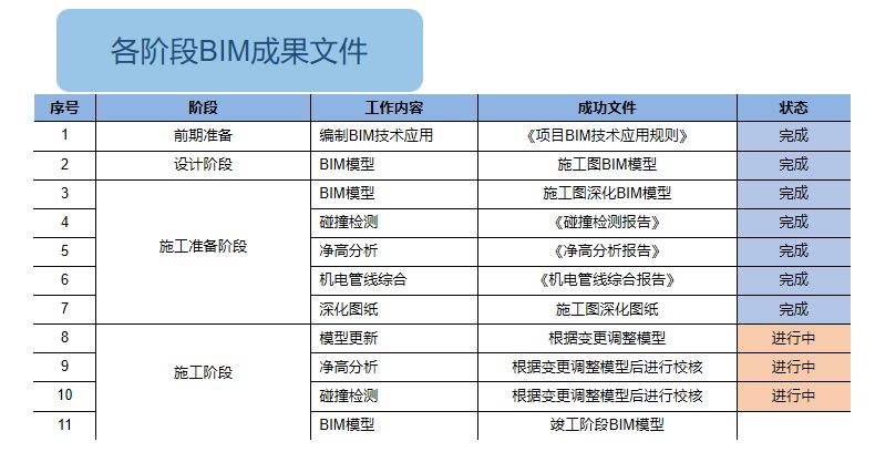 BIM问答|BIM案例:川沙新镇六灶安置房项目02-01/07-01地块BIM技术应用 BIM问答|BIM案例:川沙新镇六灶安置房项目02-01/07-01地块BIM技术应用
