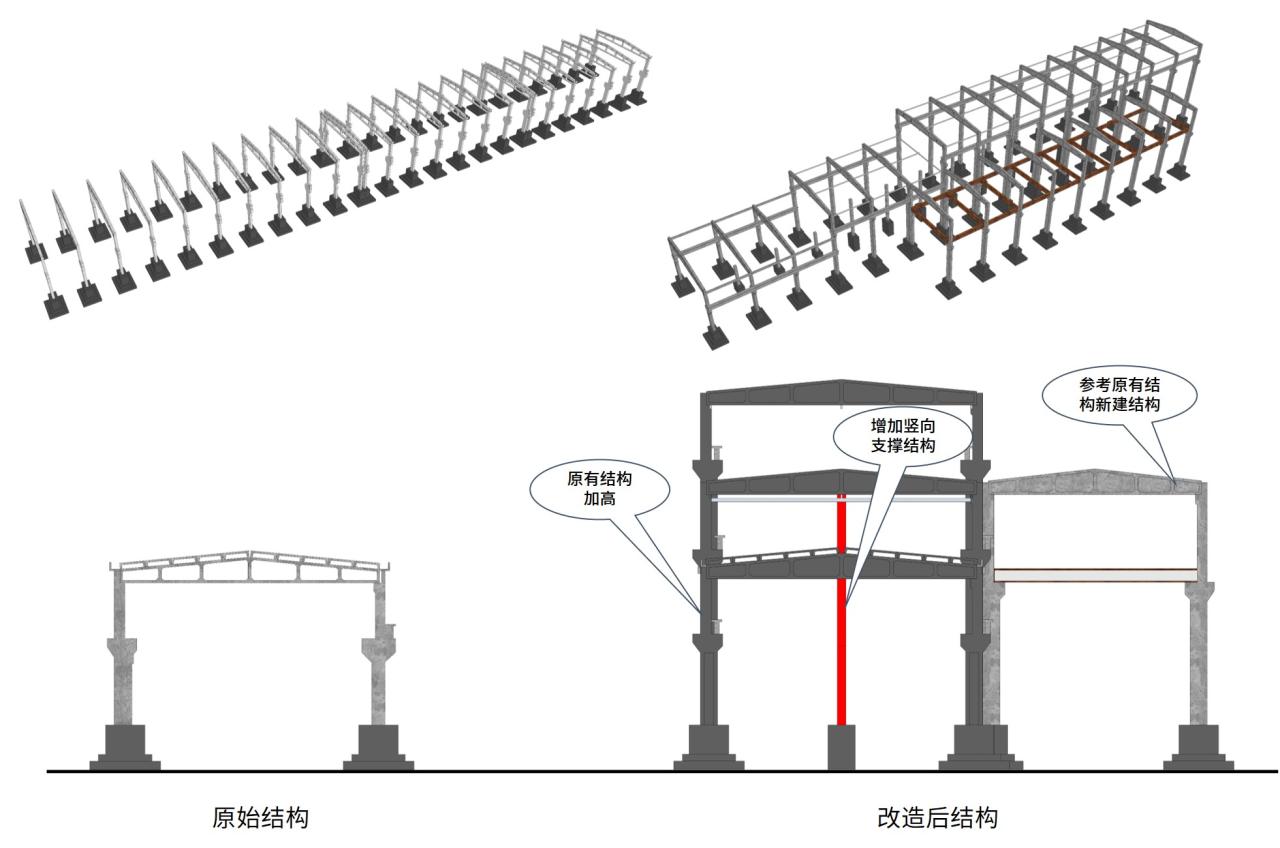 BIM建筑|工业遗存的保护与活用:宝地合肥钢铁五厂改造项目 / UA尤安设计 BIM建筑|工业遗存的保护与活用:宝地合肥钢铁五厂改造项目 / UA尤安设计