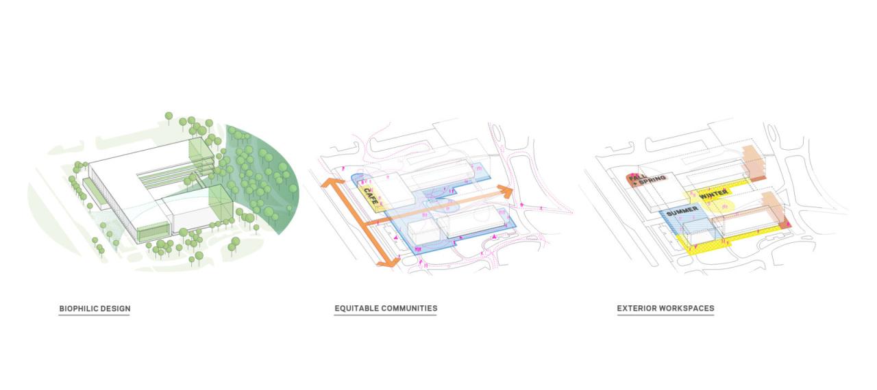BIM建筑|斯坦福大学医学院学术医学中心 / HOK BIM建筑|斯坦福大学医学院学术医学中心 / HOK