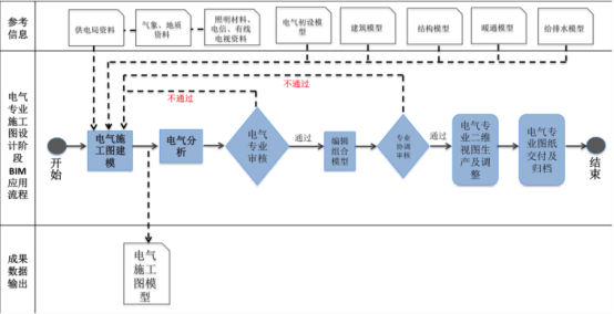 BIM问答|BIM在工程各阶段的应用流程是什么?施工图设计阶段BIM应用流程 BIM问答|BIM在工程各阶段的应用流程是什么?施工图设计阶段BIM应用流程
