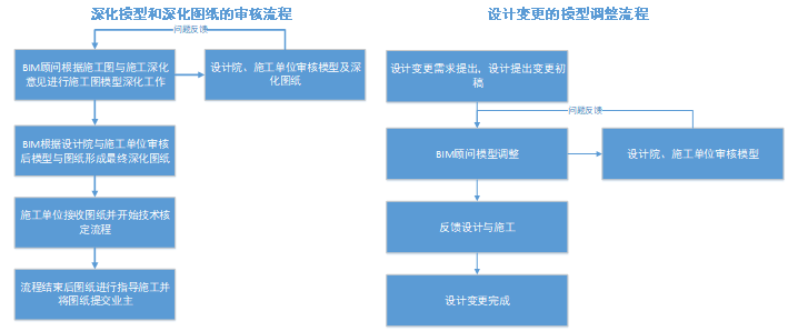 BIM问答|BIM案例:川沙新镇六灶安置房项目02-01/07-01地块BIM技术应用 BIM问答|BIM案例:川沙新镇六灶安置房项目02-01/07-01地块BIM技术应用