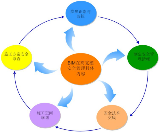 BIM问答|BIM技术在高支模安全管理中怎么应用?高支模安全管理BIM应用内容 BIM问答|BIM技术在高支模安全管理中怎么应用?高支模安全管理BIM应用内容
