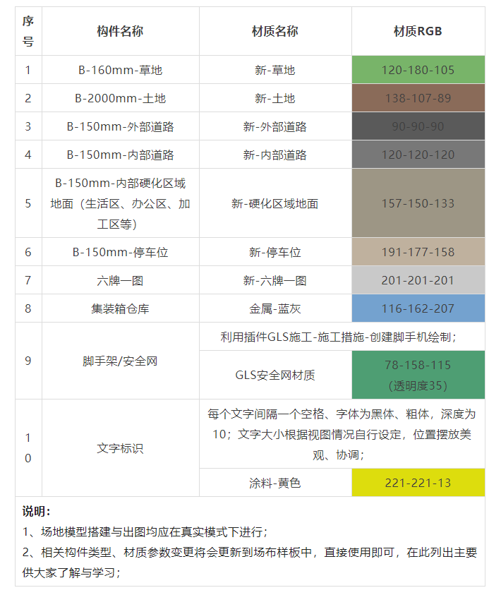 BIM技巧|Revit场地布置怎么做?Revit三维场地布置—建模材质及出图经验总结 BIM技巧|Revit场地布置怎么做?Revit三维场地布置—建模材质及出图经验总结