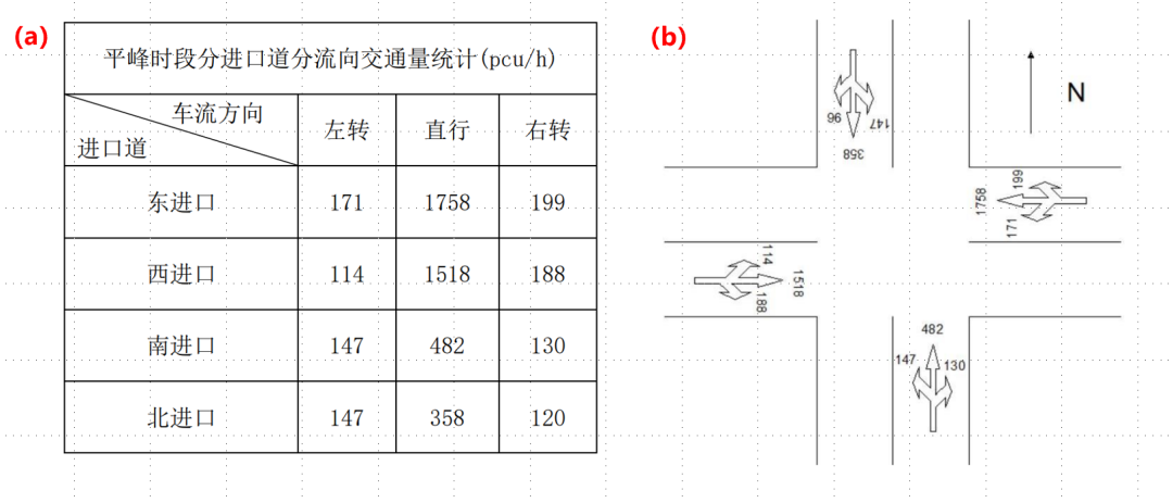 BIM问答|Synchro是什么软件?Synchro案例介绍:交通信号点控制配时设计 BIM问答|Synchro是什么软件?Synchro案例介绍:交通信号点控制配时设计