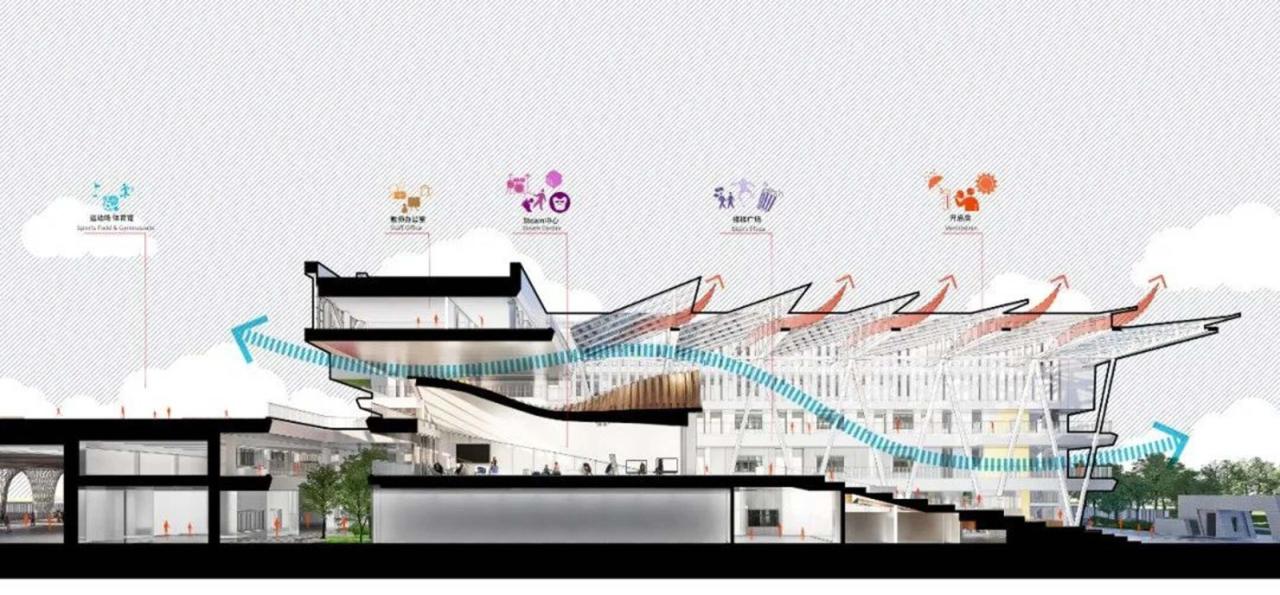 BIM建筑|深圳市红山中学 / 华阳国际设计 BIM建筑|深圳市红山中学 / 华阳国际设计
