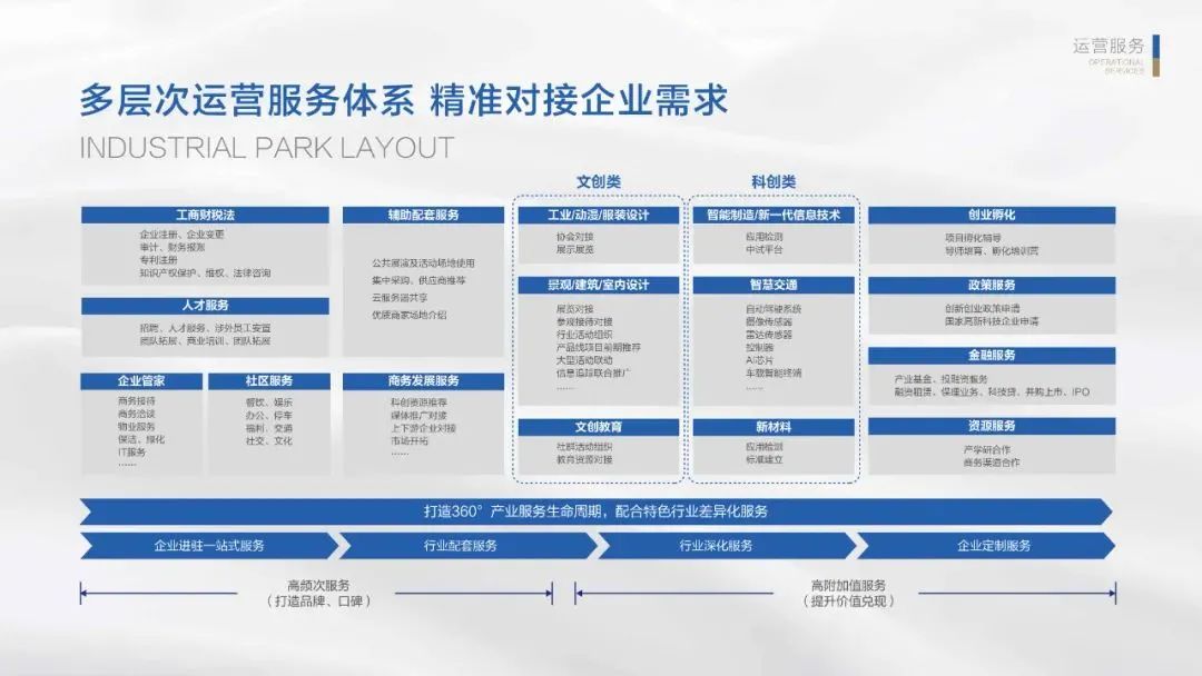 BIM建筑|南京紫金山麓首个AI人工智能产业载体 / 三益中国 BIM建筑|南京紫金山麓首个AI人工智能产业载体 / 三益中国