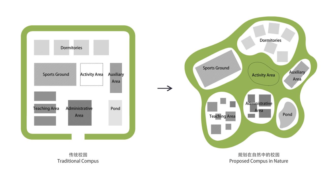 BIM建筑|汕头幼师职业教育学校 / 立木设计 BIM建筑|汕头幼师职业教育学校 / 立木设计