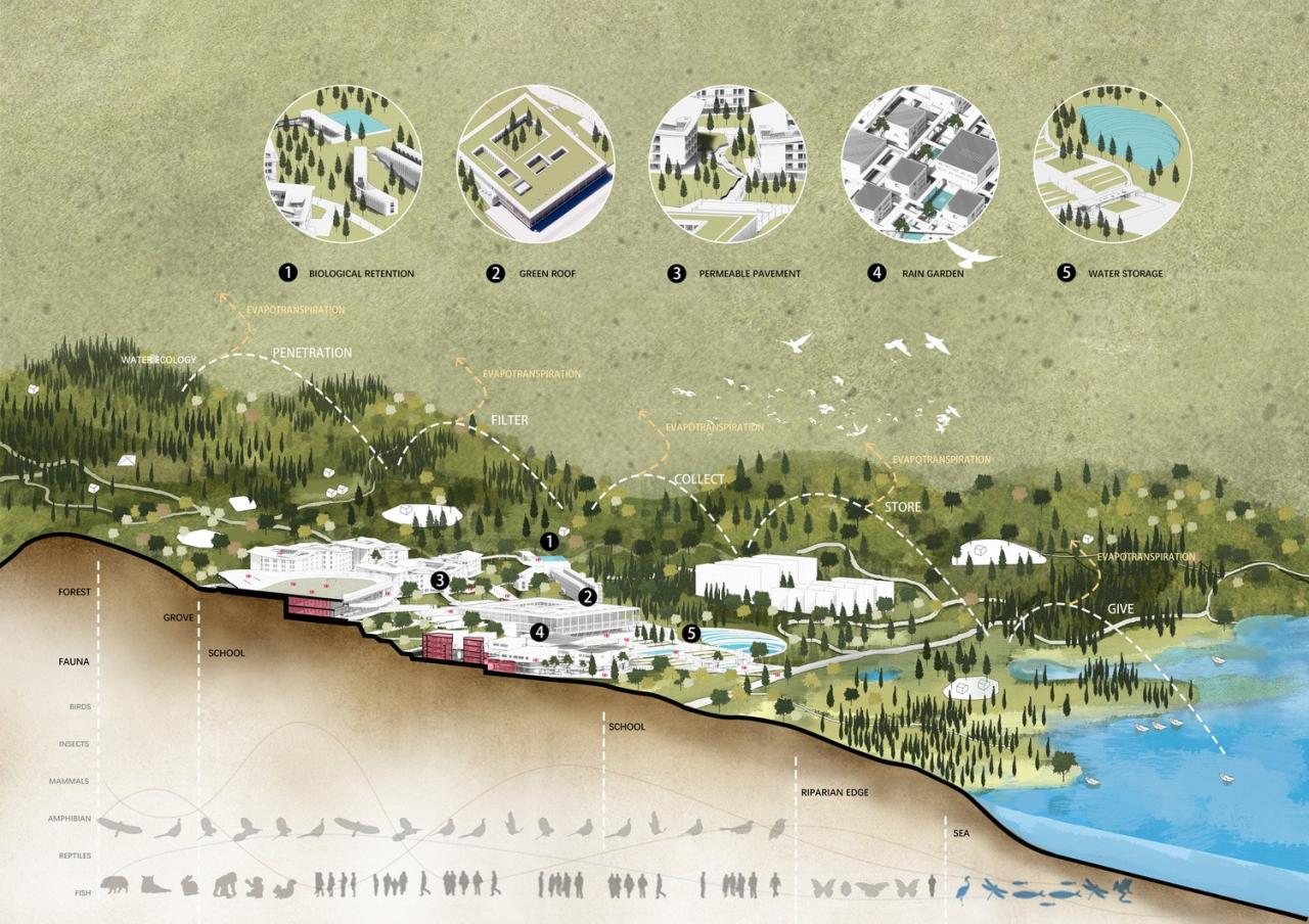 BIM建筑|汕头幼师职业教育学校 / 立木设计 BIM建筑|汕头幼师职业教育学校 / 立木设计