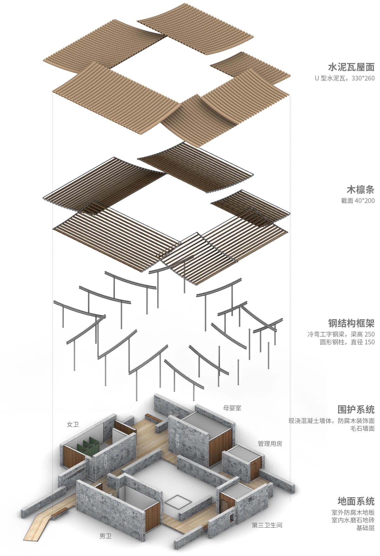 BIM建筑|厕所革命:一件关键的小事 / 繁星建筑工作室 BIM建筑|厕所革命:一件关键的小事 / 繁星建筑工作室