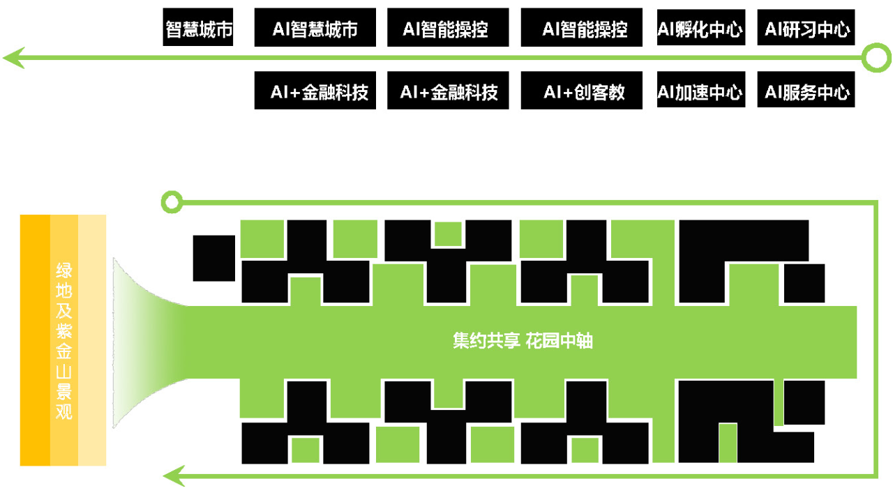 BIM建筑|南京紫金山麓首个AI人工智能产业载体 / 三益中国 BIM建筑|南京紫金山麓首个AI人工智能产业载体 / 三益中国