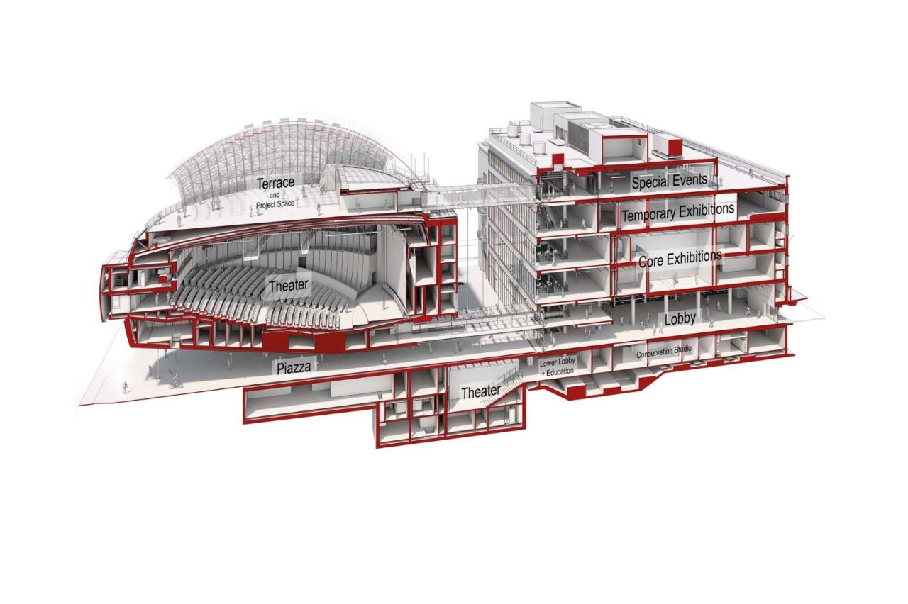 BIM建筑|奥斯卡电影博物馆 / 伦佐皮亚诺工作室 + Gensler BIM建筑|奥斯卡电影博物馆 / 伦佐皮亚诺工作室 + Gensler