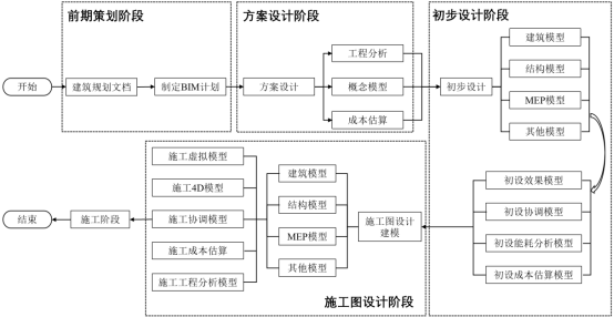 BIM问答|设计阶段BIM如何协同?设计阶段的BIM协同路径 BIM问答|设计阶段BIM如何协同?设计阶段的BIM协同路径