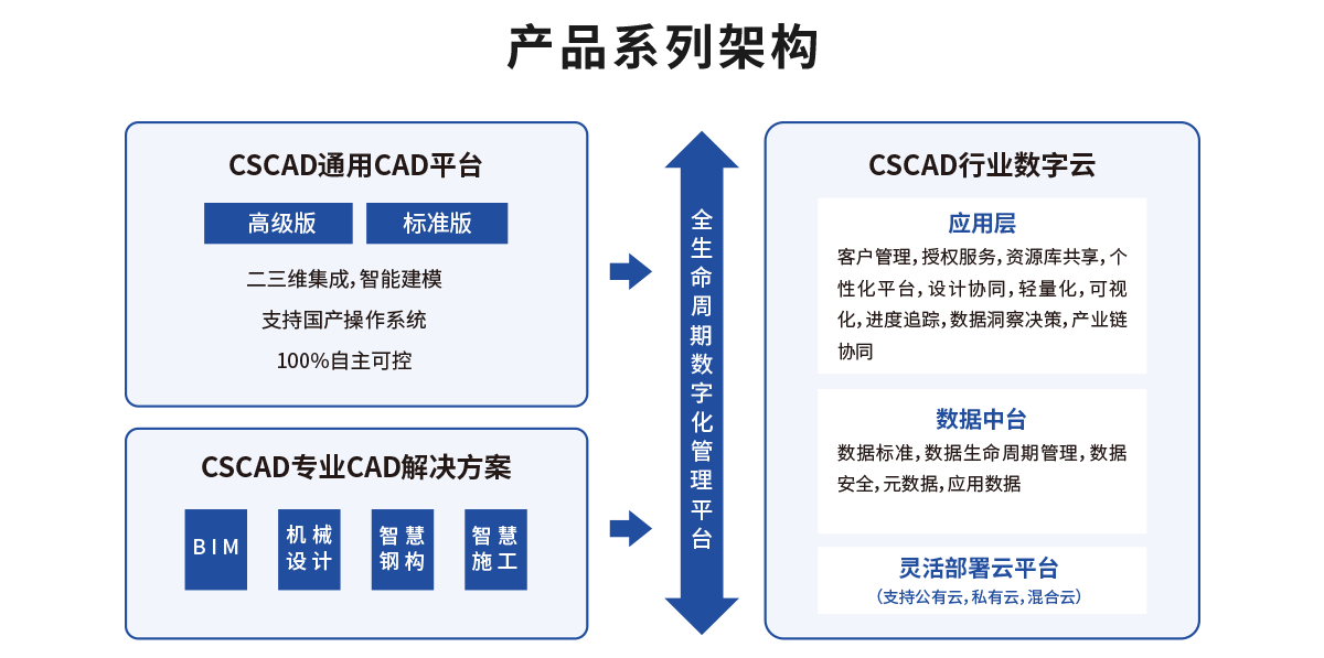 BIM问答|泓科晟睿系列软件介绍(国产BIM软件) BIM问答|泓科晟睿系列软件介绍(国产BIM软件)