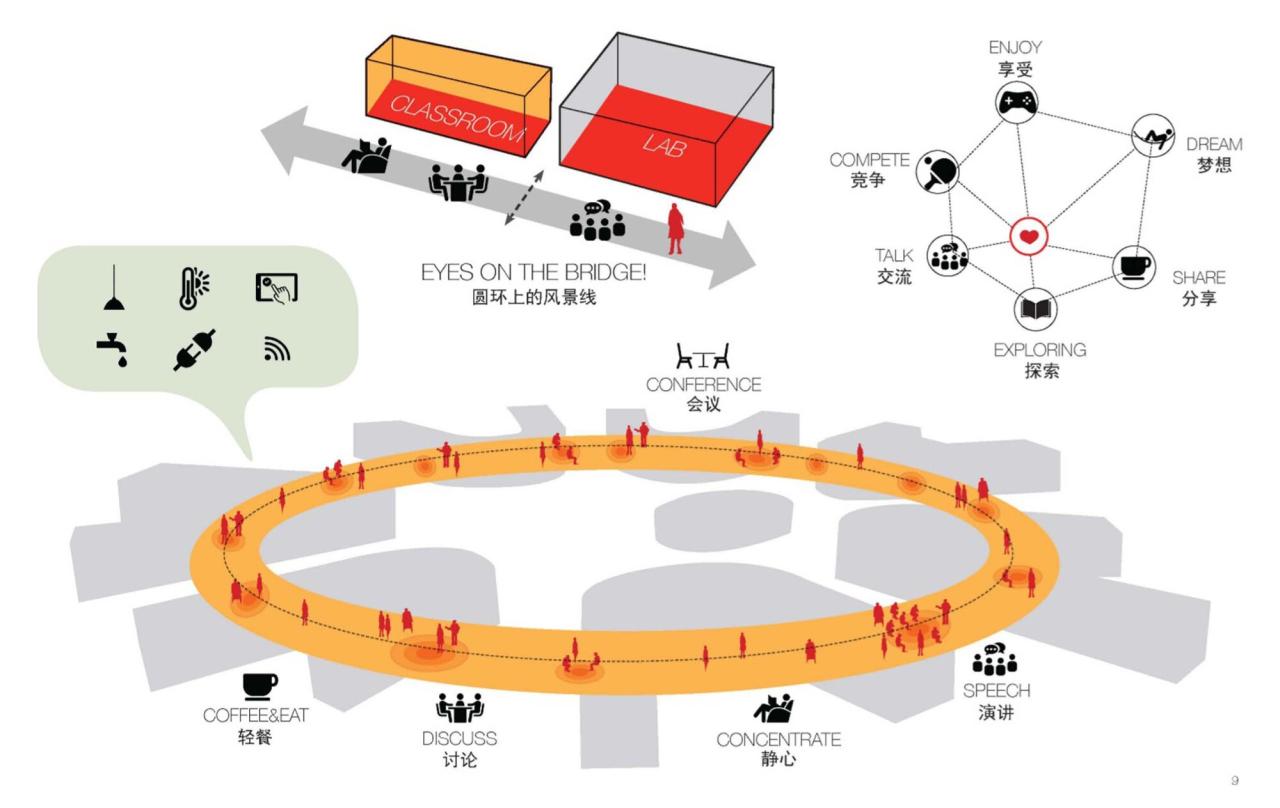 BIM建筑|西交利物浦大学太仓校区 / HPP Architects BIM建筑|西交利物浦大学太仓校区 / HPP Architects