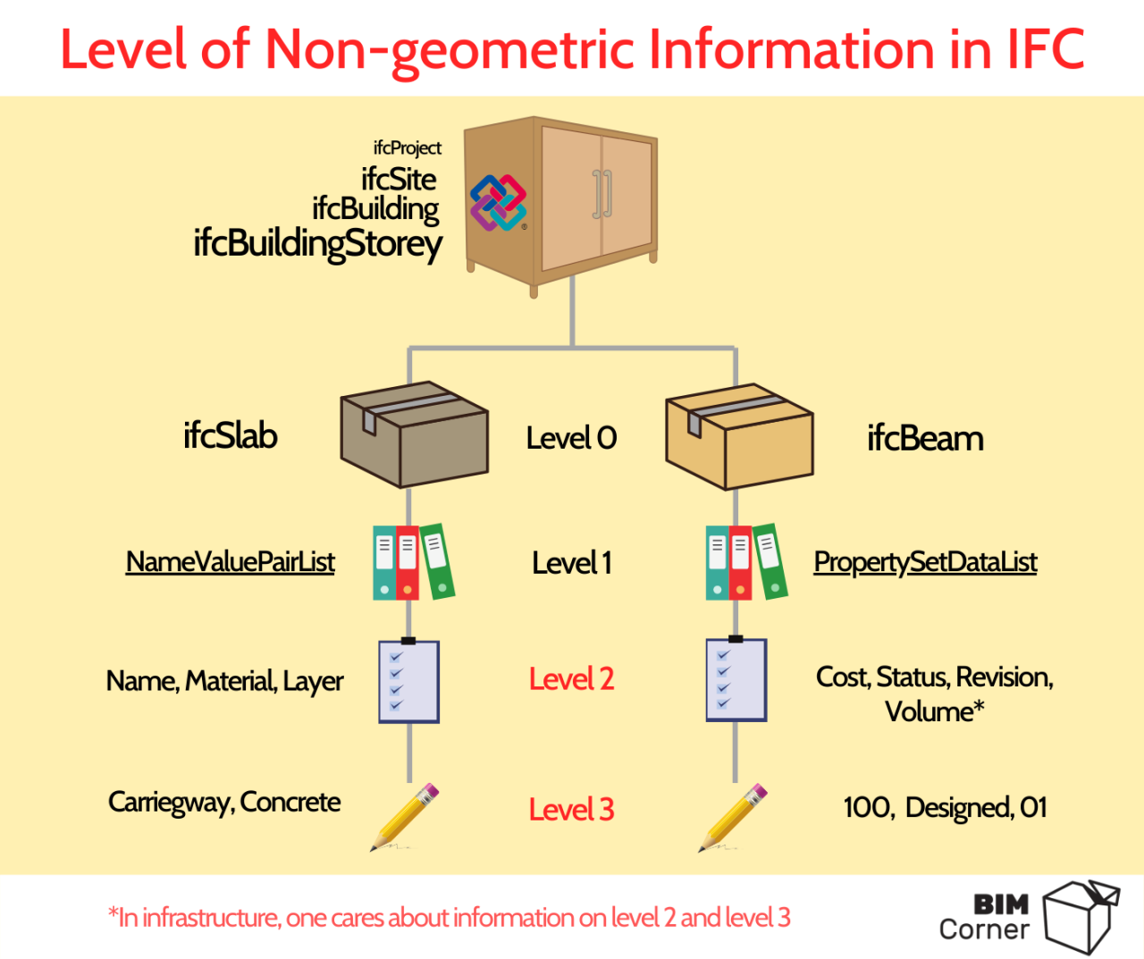 BIM问答|IFC vs. DWG - 最佳BIM文件格式 BIM问答|IFC vs. DWG - 最佳BIM文件格式