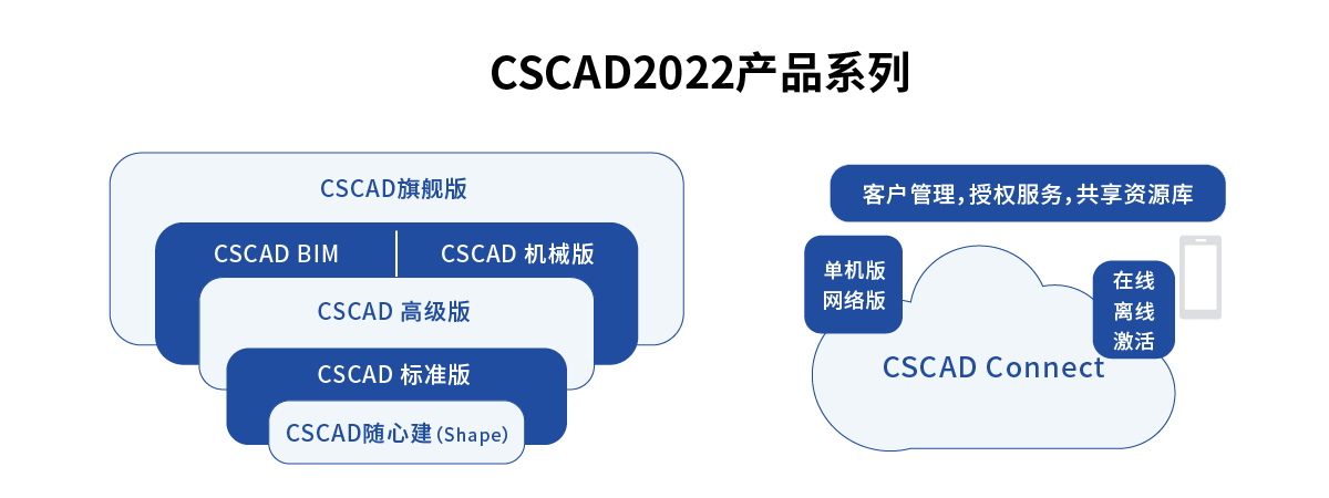 BIM问答|泓科晟睿系列软件介绍(国产BIM软件) BIM问答|泓科晟睿系列软件介绍(国产BIM软件)