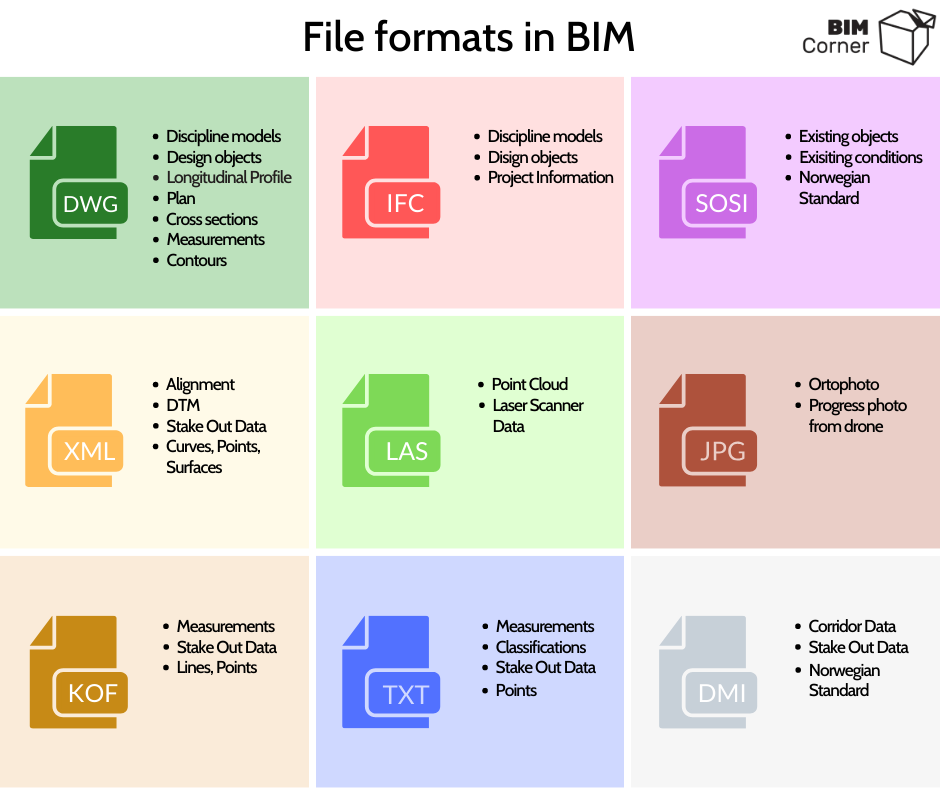 BIM问答|IFC vs. DWG - 最佳BIM文件格式 BIM问答|IFC vs. DWG - 最佳BIM文件格式