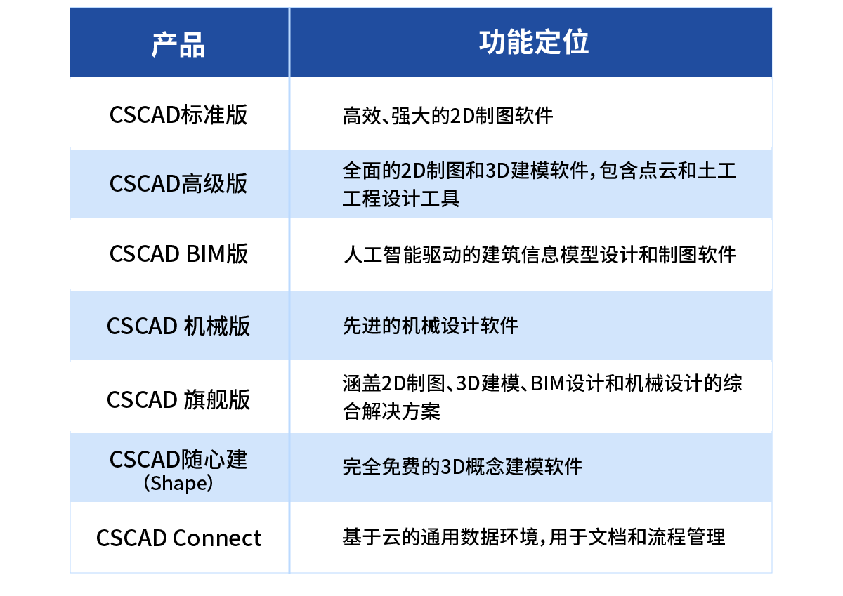 BIM问答|泓科晟睿系列软件介绍(国产BIM软件) BIM问答|泓科晟睿系列软件介绍(国产BIM软件)