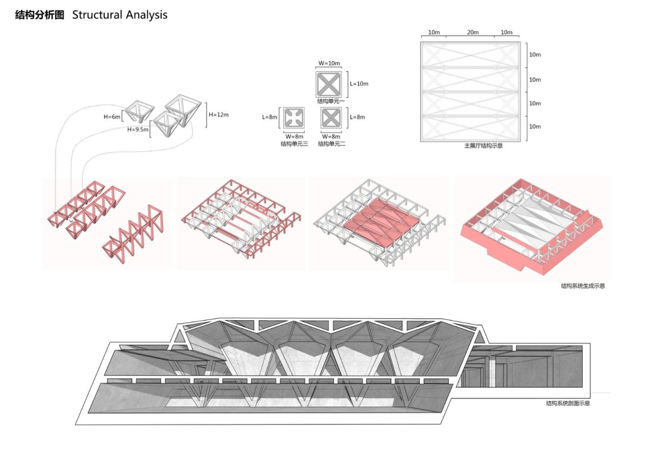 BIM建筑|西安秦始皇帝陵博物院铜车马博物馆 / 止境设计工作室 BIM建筑|西安秦始皇帝陵博物院铜车马博物馆 / 止境设计工作室