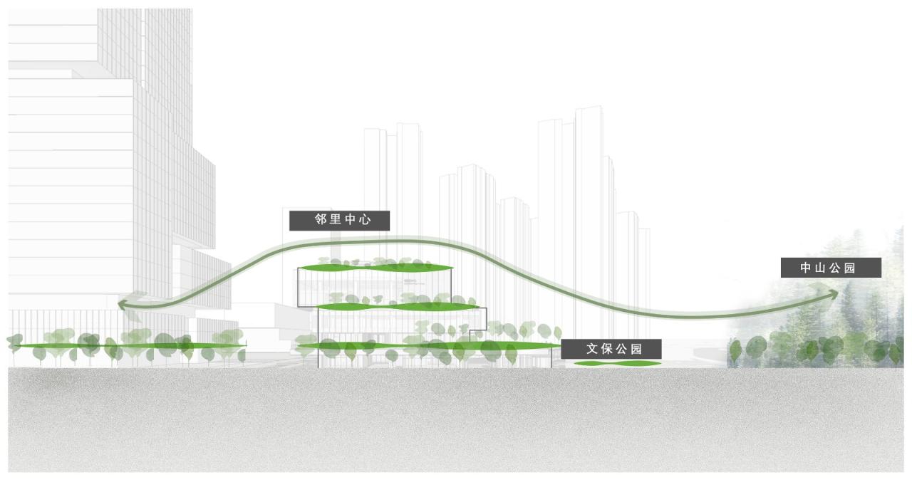 BIM建筑|仁恒珠海·滨海湾邻里中心 / PTA上海柏涛·9 STUDIO BIM建筑|仁恒珠海·滨海湾邻里中心 / PTA上海柏涛·9 STUDIO
