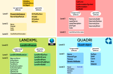 BIM问答|IFC vs. DWG - 最佳BIM文件格式-BIM建筑网