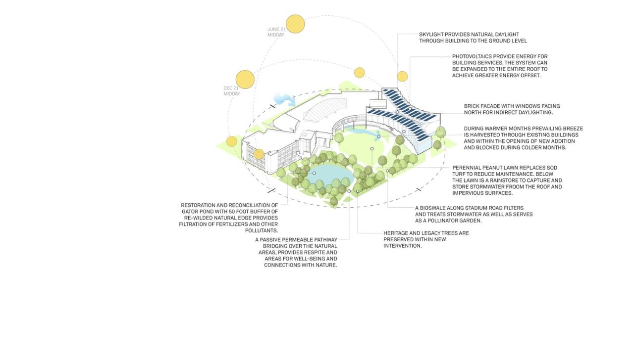 BIM建筑|佛罗里达大学建筑与规划学院大楼 / Brooks + Scarpa BIM建筑|佛罗里达大学建筑与规划学院大楼 / Brooks + Scarpa