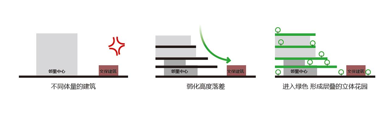 BIM建筑|仁恒珠海·滨海湾邻里中心 / PTA上海柏涛·9 STUDIO BIM建筑|仁恒珠海·滨海湾邻里中心 / PTA上海柏涛·9 STUDIO